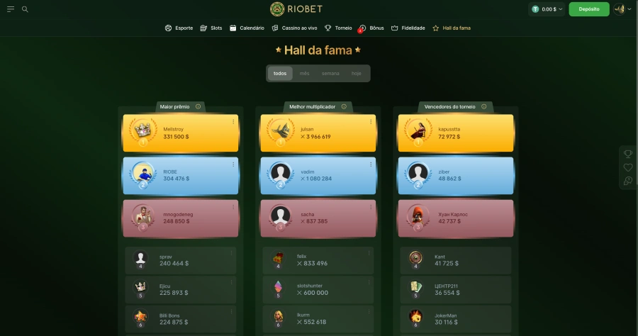 Hall da Fama da Riobet com os melhores jogadores