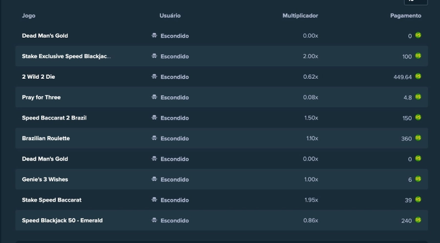 Ganhos em tempo real Stake cassino