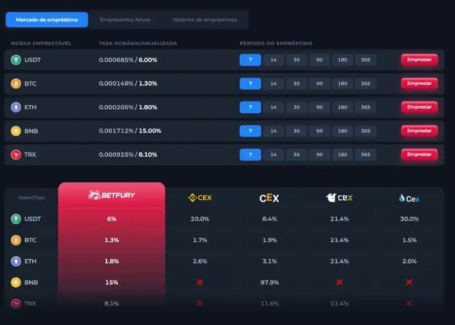 Simulação dentro do Crypto Loans do cassino BetFury